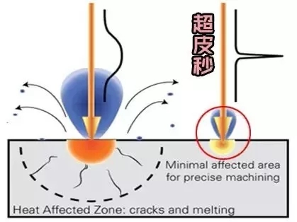 祛斑美白必看,超皮秒免费送~戳我领取